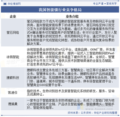 2024年中國智能鎖行業發展現狀及趨勢分析